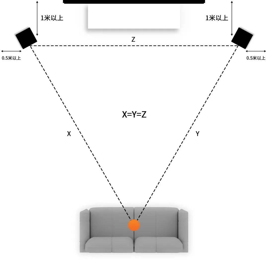 音响摆放全攻略,不花一分钱升级音响_音箱