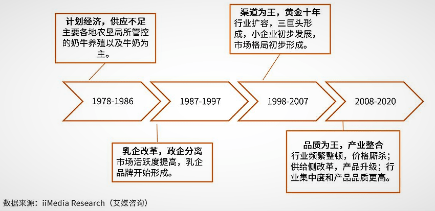 伊利,蒙牛,光明集体涨价,谁给我们"牛奶自由"?