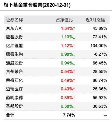 证监会详解深港通八大热点 公募基金可参与_公募基金投资港股_公募