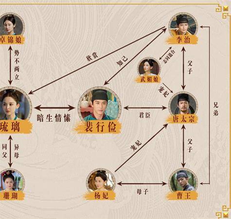 《风起霓裳》:剧本改动大漏洞多,小琉璃出彩,娜扎未出场就被嫌