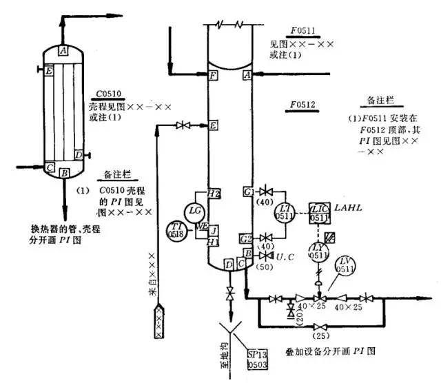 木木西里仪器说| 画管道仪表流程图,详细步骤都在这里