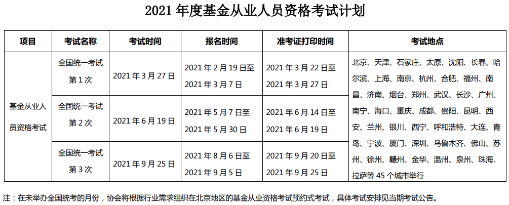 2021基金从业资格考试报考条件?你符合要求吗?