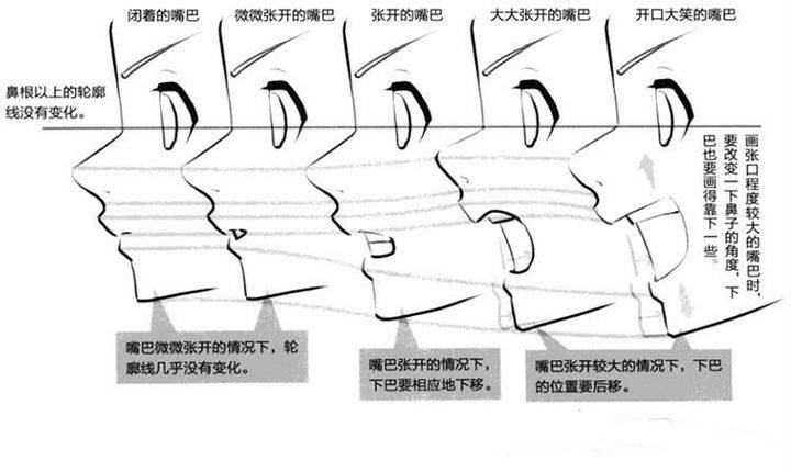 动漫人物的侧脸怎么画如何才能画好动漫人物侧脸