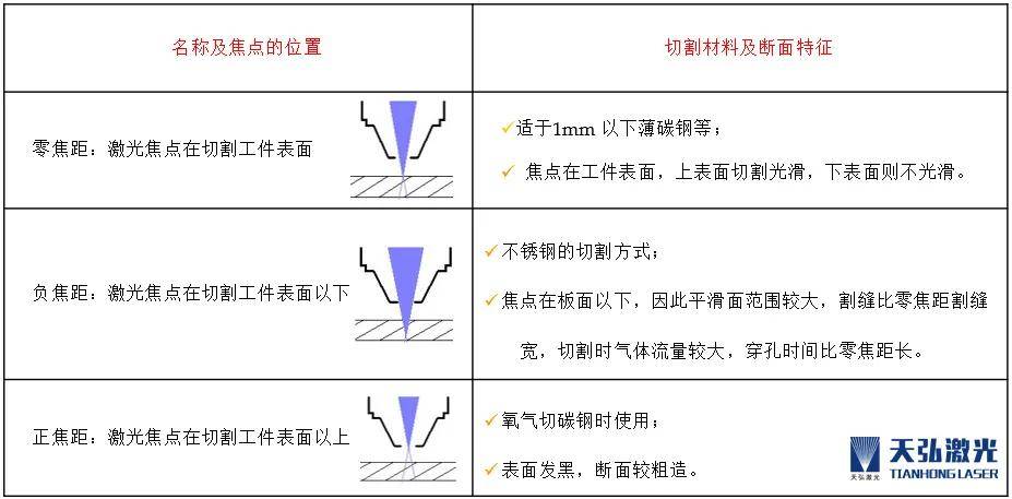 开讲啦!激光切割不锈钢厚板的工艺要求