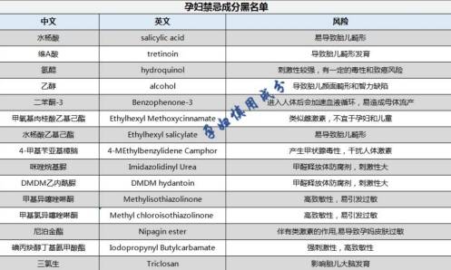 孕期你还在乱怼护肤品不看成分?小心护肤不成变"烂脸"