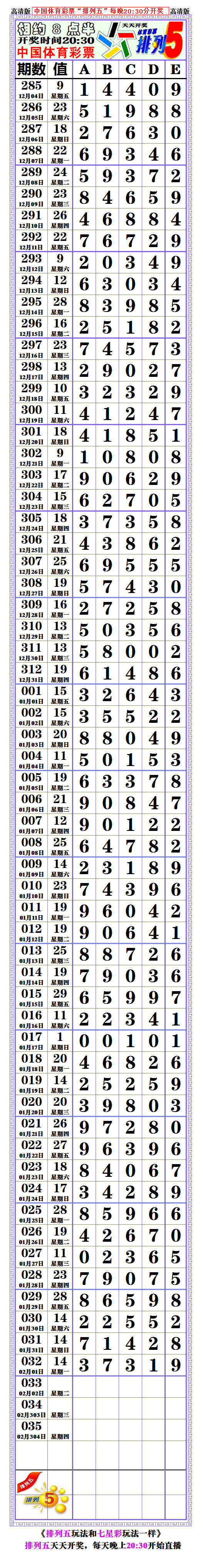 21033期排列五高清长条七星彩808经典长条
