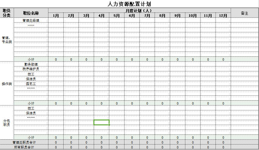 人力资源部成本核算,xx集团人力成本分析表,人力资源成本预算表(明细