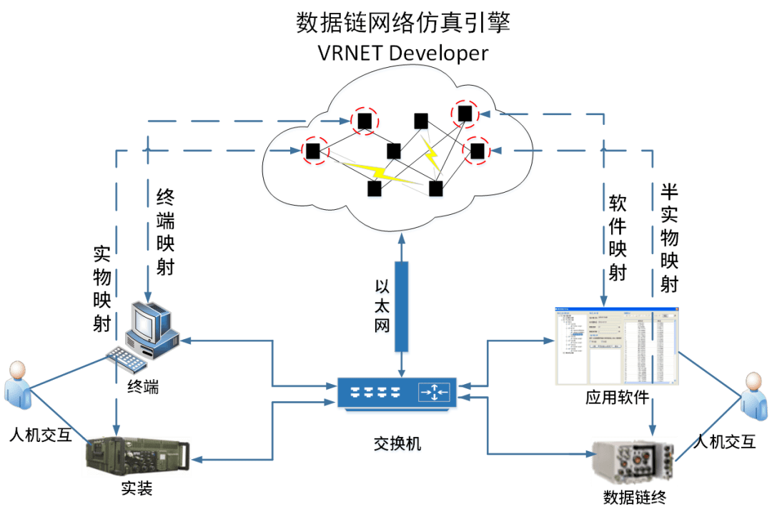 人机协同数据链半实物仿真系统