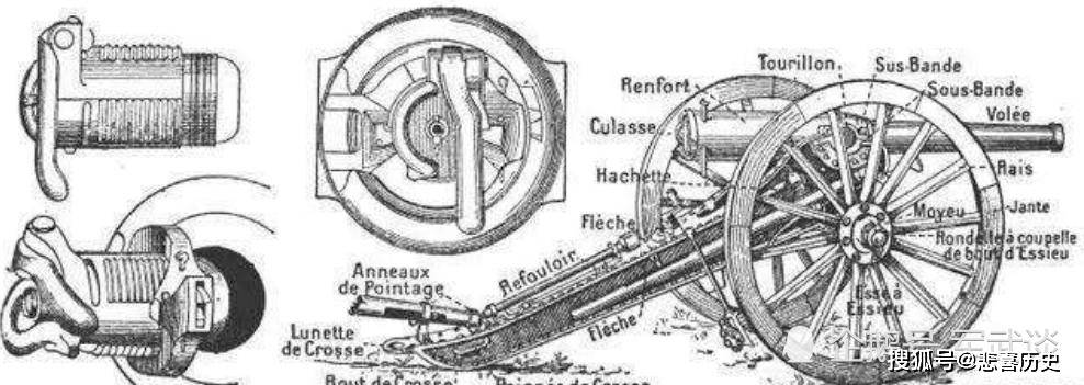 清朝德国克虏伯大炮是怎么发射的?_炮闩