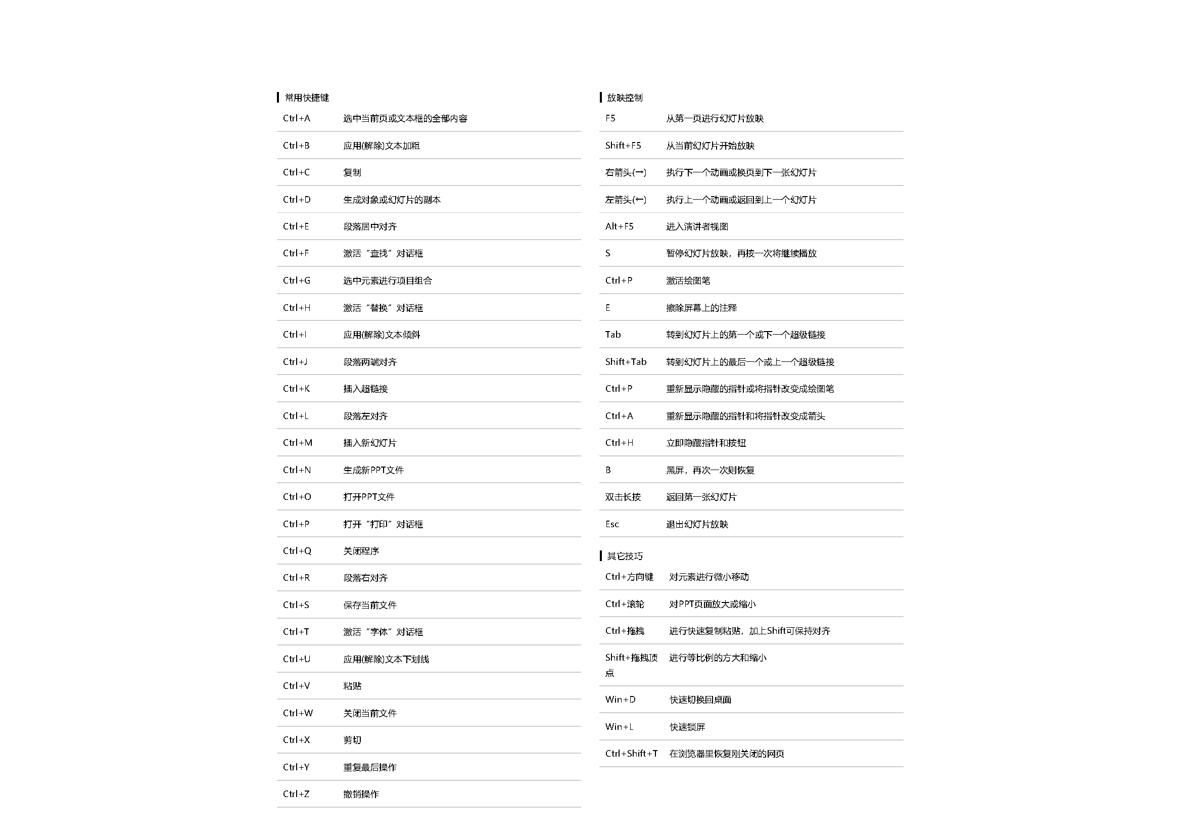 powerpoint常用快捷键大全,都整理好了,赶紧收藏吧