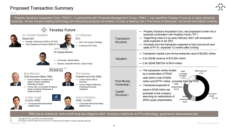  Unlocking Financial Opportunities: A Comprehensive Guide to Fincapital Corp Loans