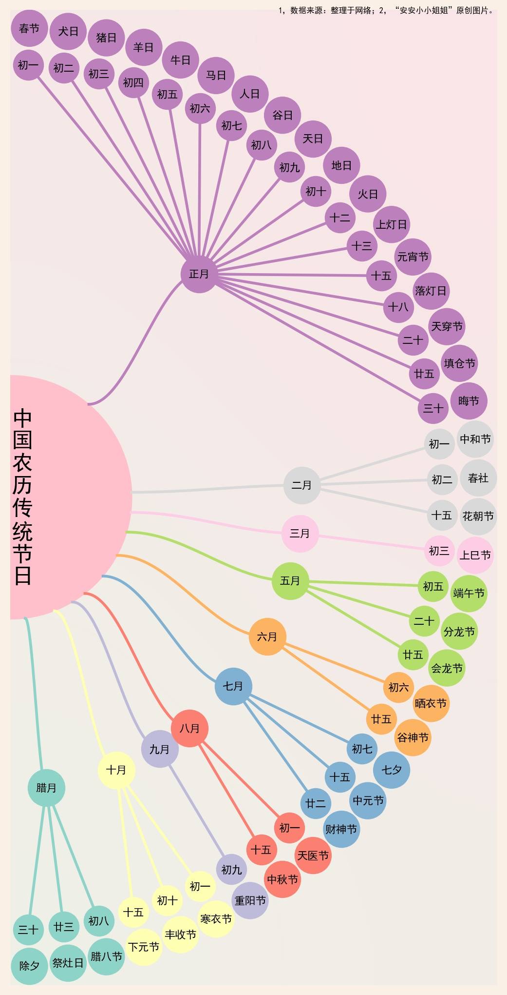 一张图看懂:2021年的季节,节气,公历与农历对应关系