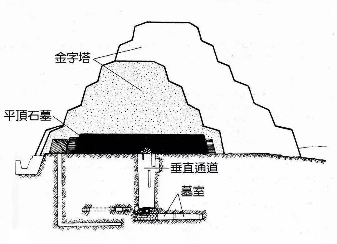 昭塞尔金字塔剖面图