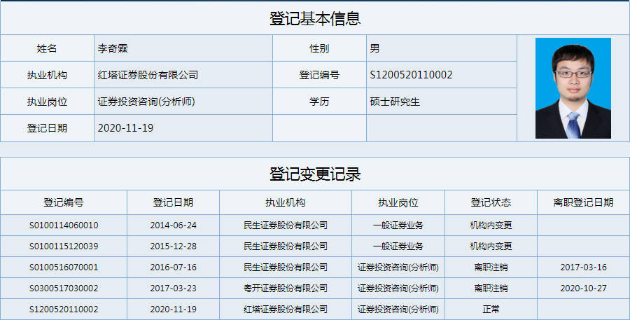 目前仍在红塔证券的,只剩下前粤开证券研究院院长,首席经济学家李奇霖