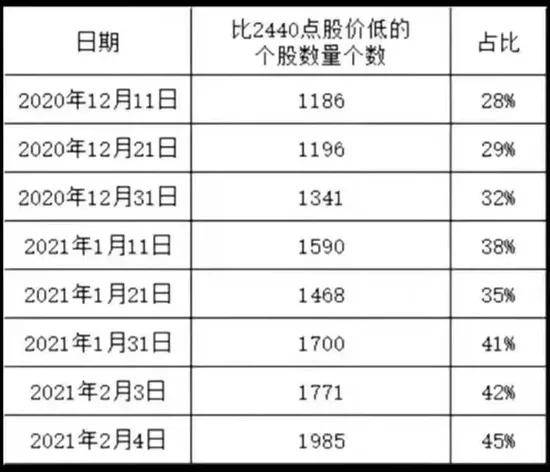 3000点入市3500点却被深套茅台大涨小市值股票屡创新低