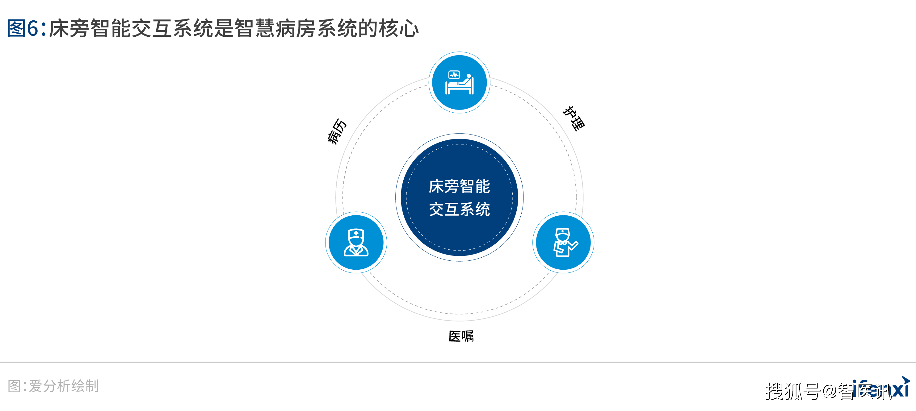 深圳市人民医院打造以患者为中心的智慧病房加速智慧医院建设