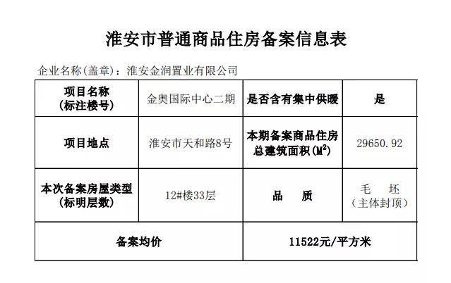 建筑面积段 约100㎡,120㎡和140㎡三种,据信息表显示: 楼栋主体已封顶