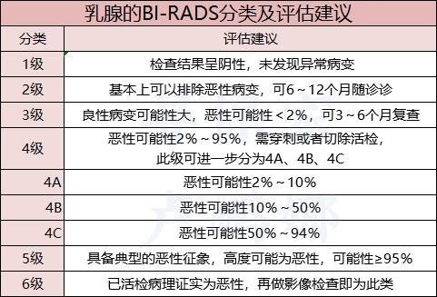 疾病投保指南丨乳腺结节,怎么买保险?