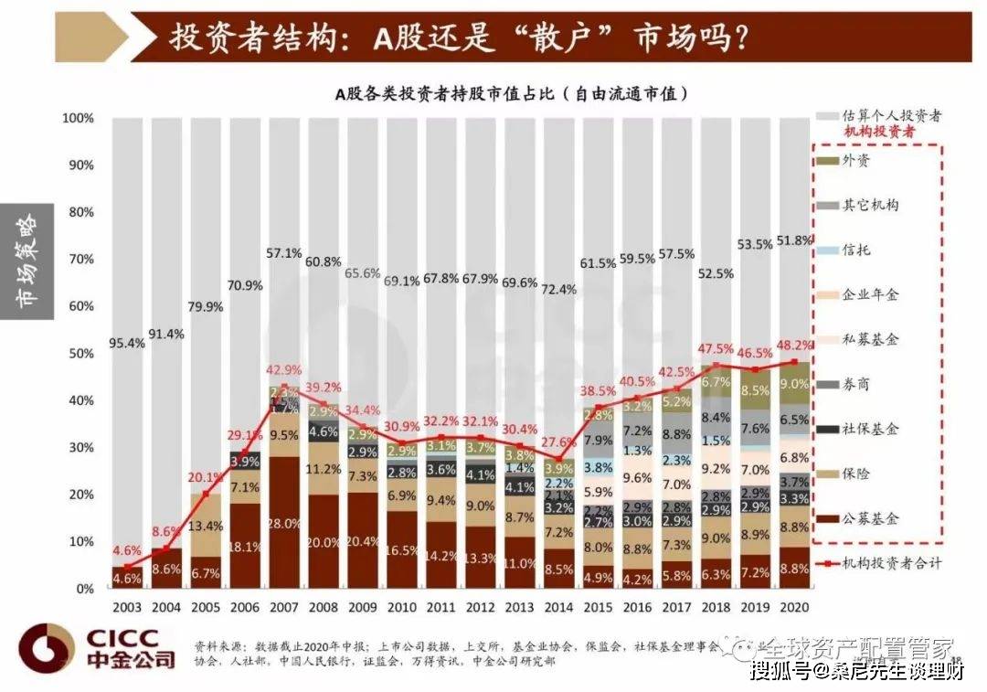 2021年,该如何调整基金的投资逻辑?