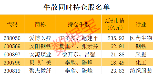 a股十大牛散3位身价均超10亿期货大佬押中龙头赚超24亿持仓胜率近80