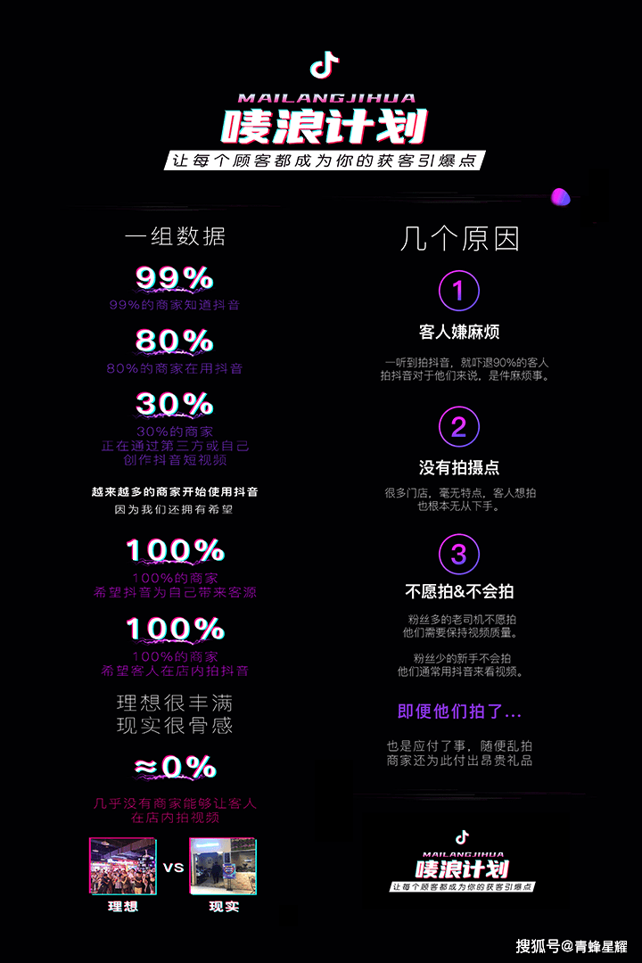 2021年抖音你知道哪些暴利的项目?抖音最新唛浪计划背后的暴利资本!