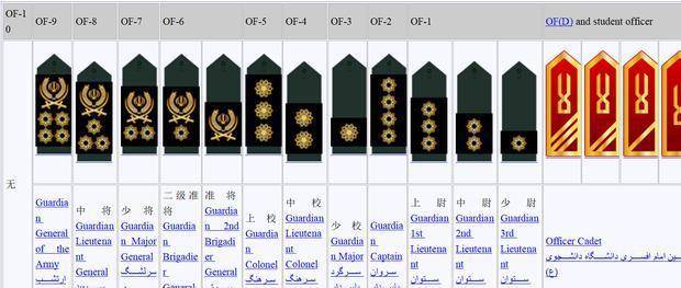 伊朗少将军衔:符合和平时期