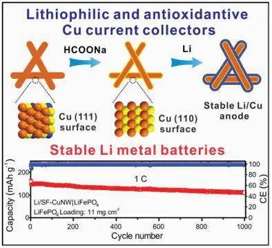 litfsi 来自搜狐网