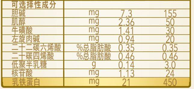 我们说奶粉营养成分在模拟母乳,免疫因子含量当然也是越接近母乳越好