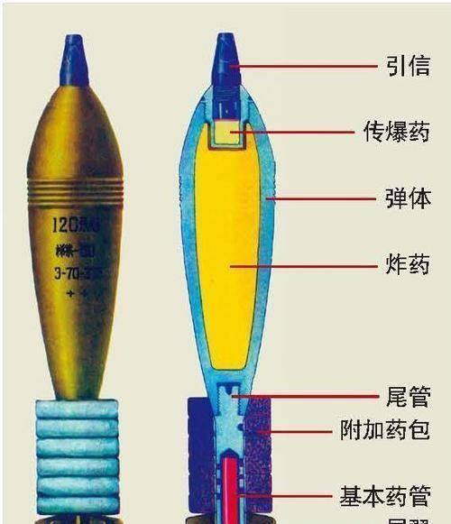 原创迫击炮原理是什么?为什么炮弹往炮管一放就能发射出去?