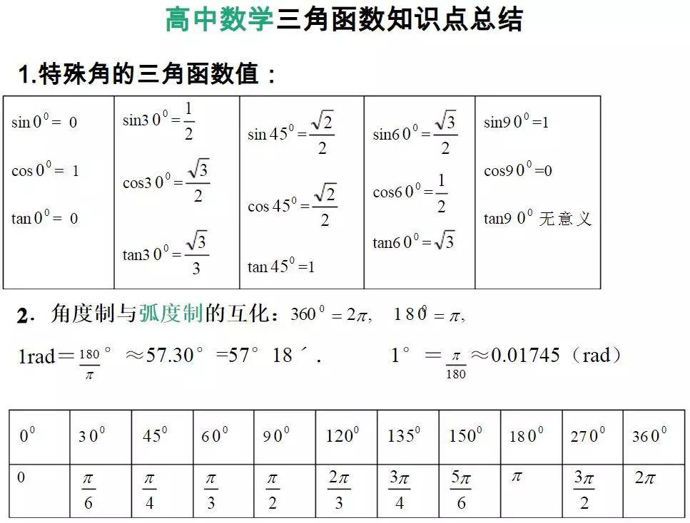 长春高考数学文化课模块高中数学三角函数知识点经典题型