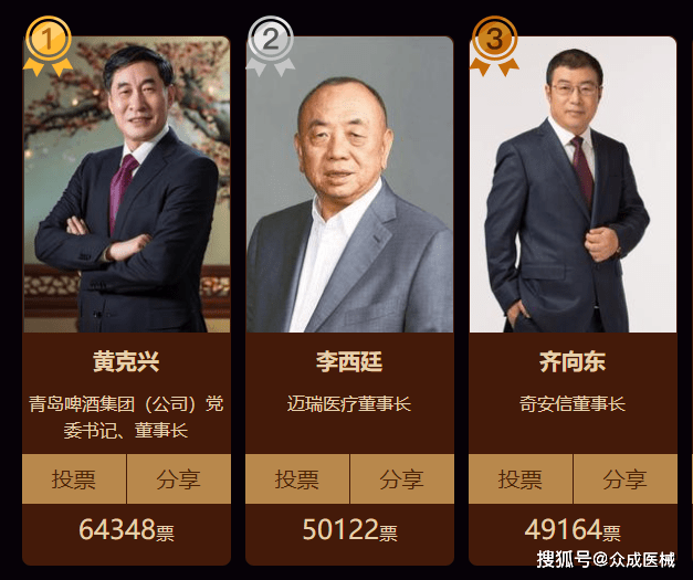 2020十大经济年度人物迈瑞李西廷荣获第二名