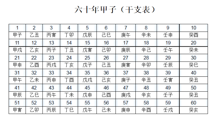 间天干地支十二小时与十二时辰对于时间对照表