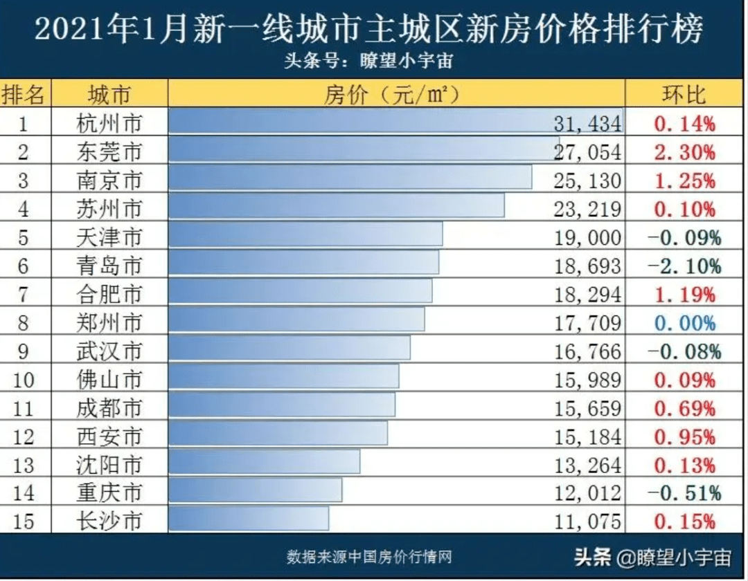 2021年,要不要在西安买房?_房价