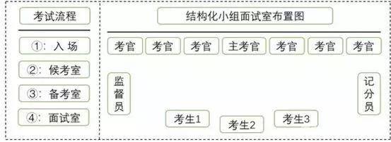 原创结构化小组的面试真题究竟有多猛