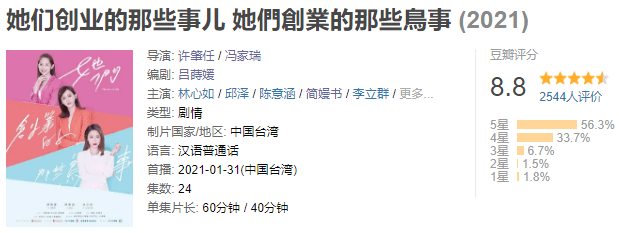 《她们创业的那些事儿》影评:豆瓣8.8,林心如这次会不会火?