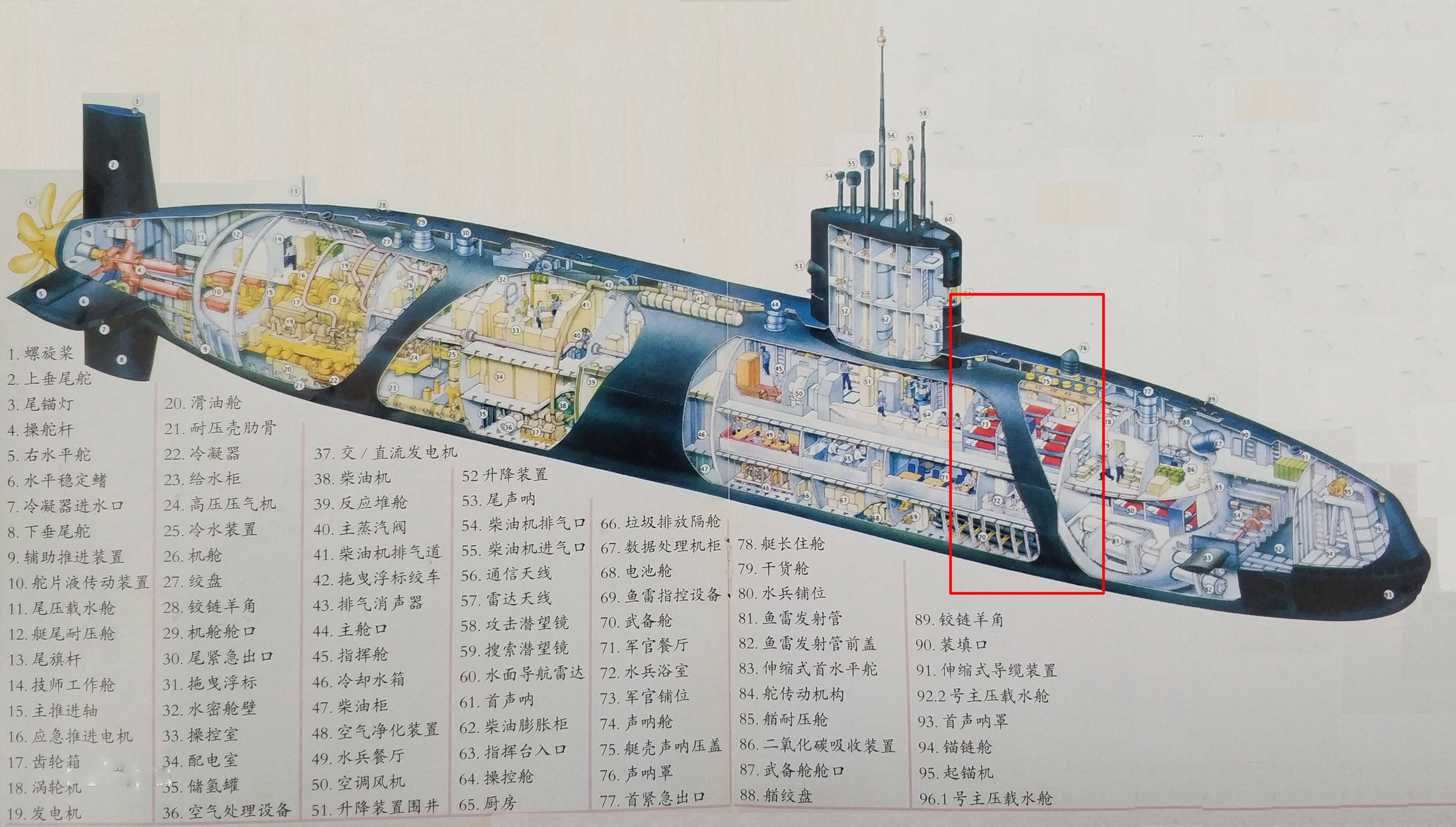 不懈号核潜艇内部图以及发生事故的舱室