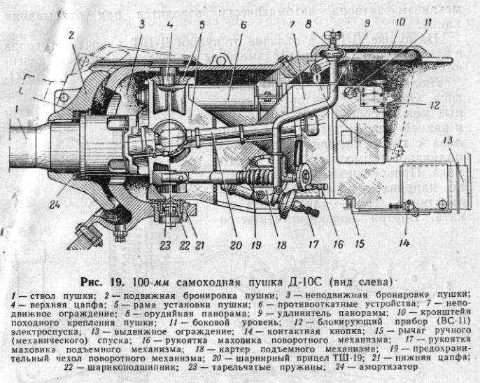 su-100火炮尾部的细节