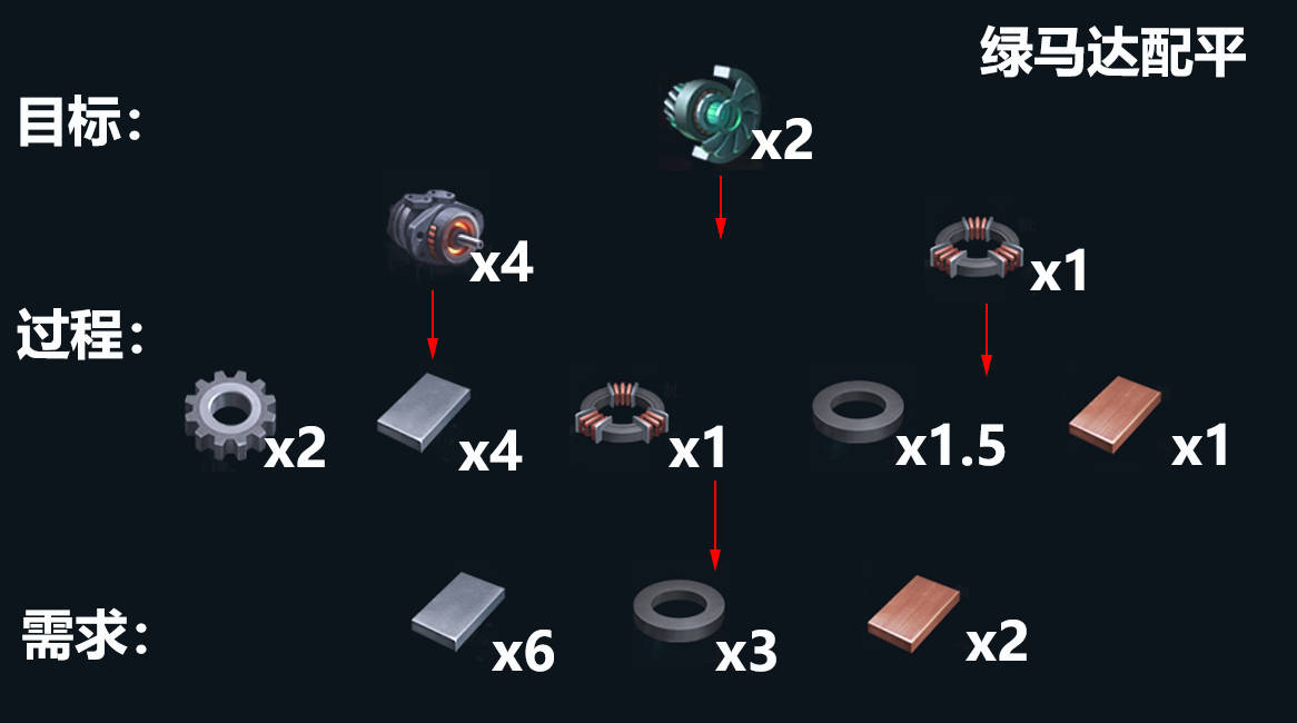 《戴森球计划》简单易懂的配平公式第二期:怎么高效量产绿糖