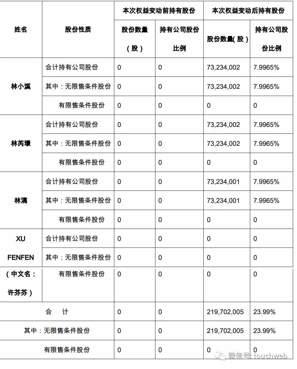 林奇前妻许芬芬出任游族网络董事长 已变为新加坡国籍