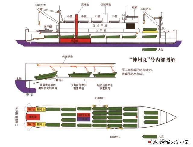 两栖攻击舰的鼻祖二战日本怪船神州丸竟然是陆军建造的