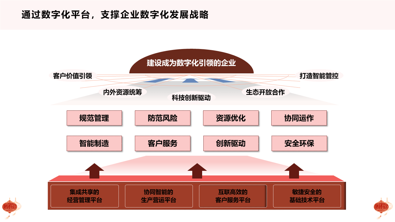 原创全文98页ppt从十四五规划看企业数字化转型