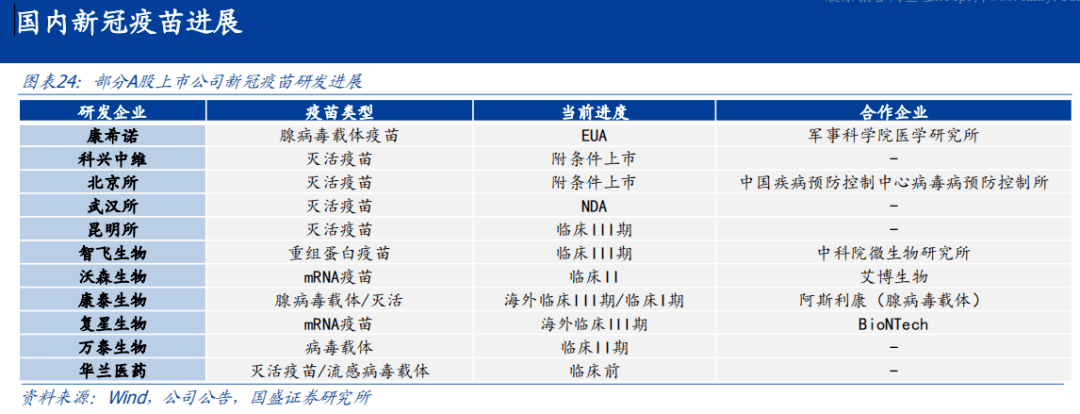 国内第三款新冠疫苗即将步入市场康希诺上市申请获受理