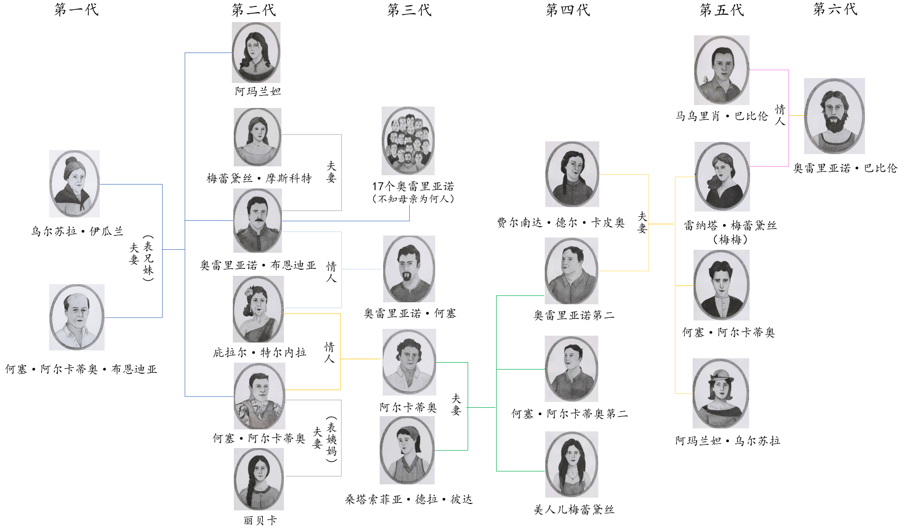 逃不出的"不伦之恋"与"猪尾巴",家族最终走向毁灭经历了布恩迪亚家族