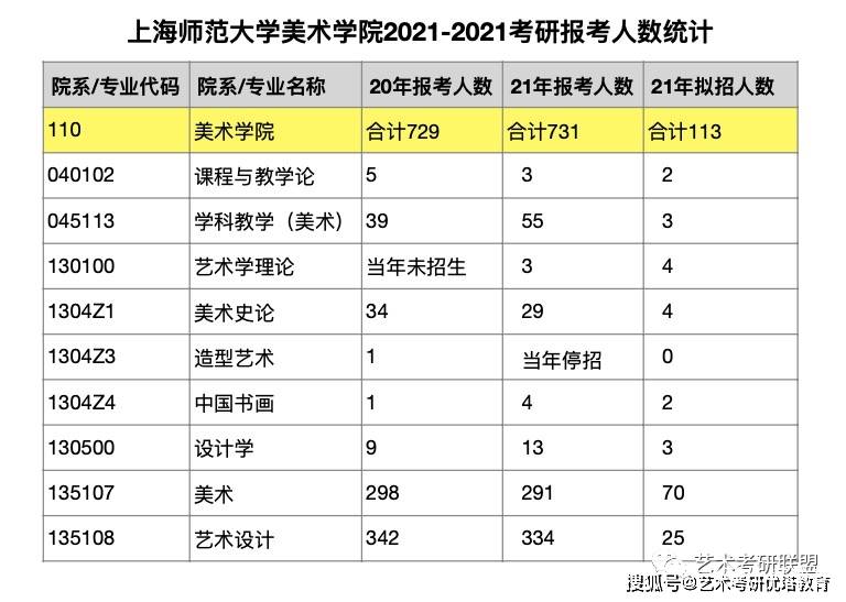 上海师范大学美术学院考研全知道