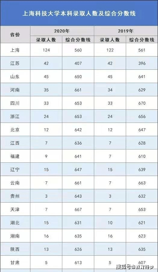 原创西湖大学获批5大本科专业,有望2021年招收本科生,考生:喜从天降