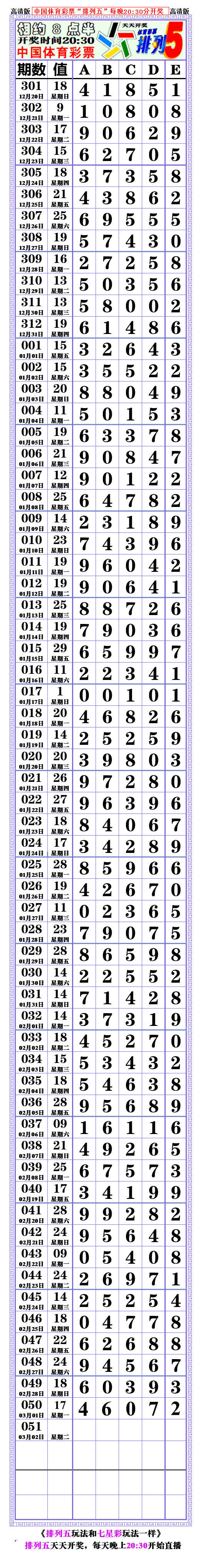 2021-03-01 20:42来源:                             排列五高清长条