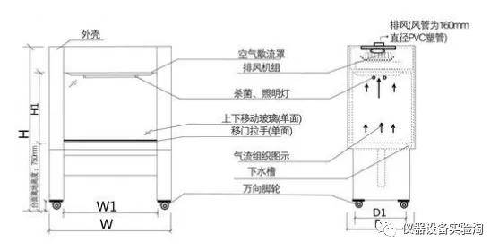 仪器类型简介通风柜