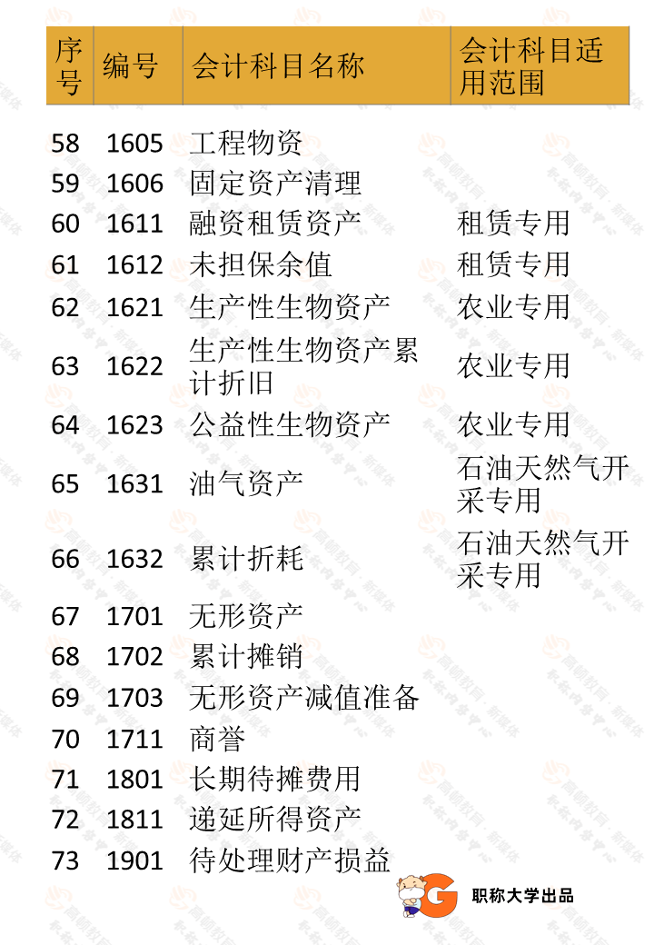 掌握了2021年会计科目明细表初级会计考试就没什么可头疼的了