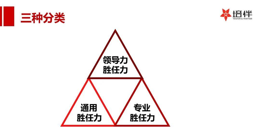 【工具分享】搞定胜任力模型,掌握这24张图即可