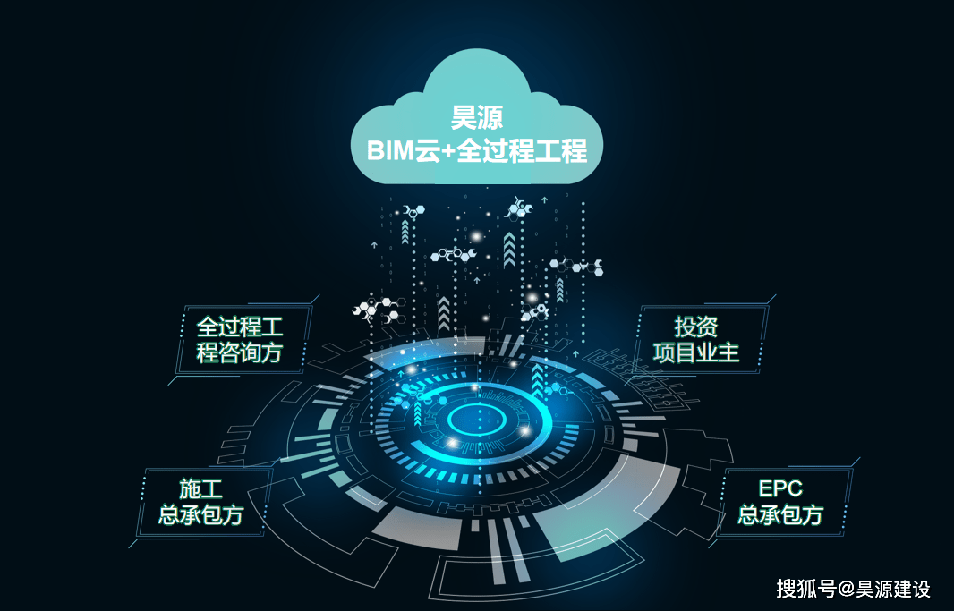 bim全过程工程咨询服务,我们是专业的!认真的!